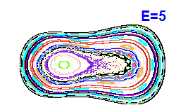 Poincar� section A=-1, E=5